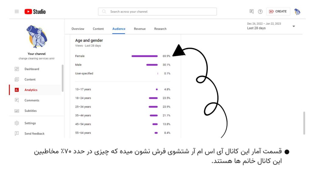 مخاطب های ایده شستن فرش - رامون طالع