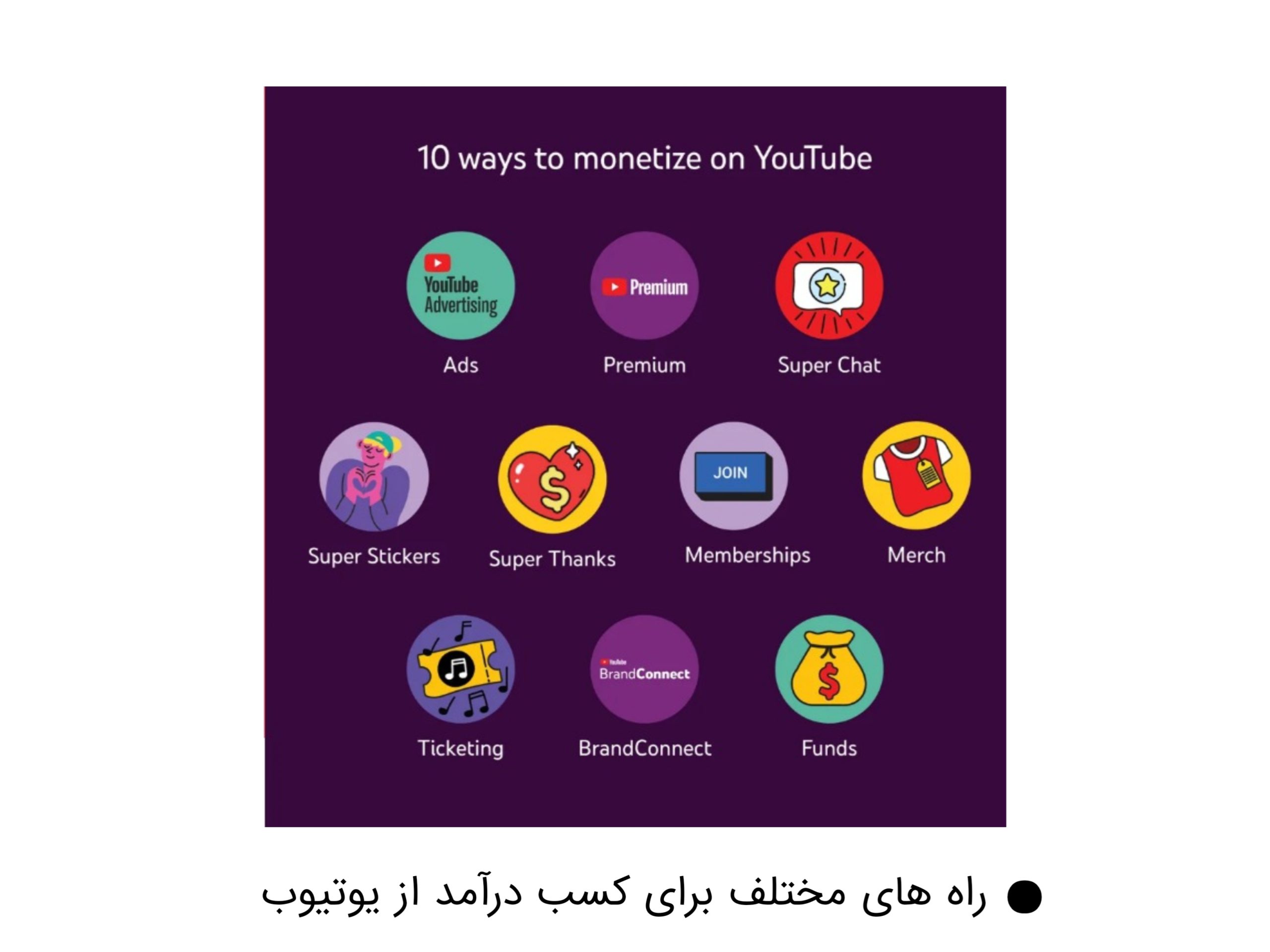 راه های مختلف فعال سازی کسب درآمد از یوتیوب