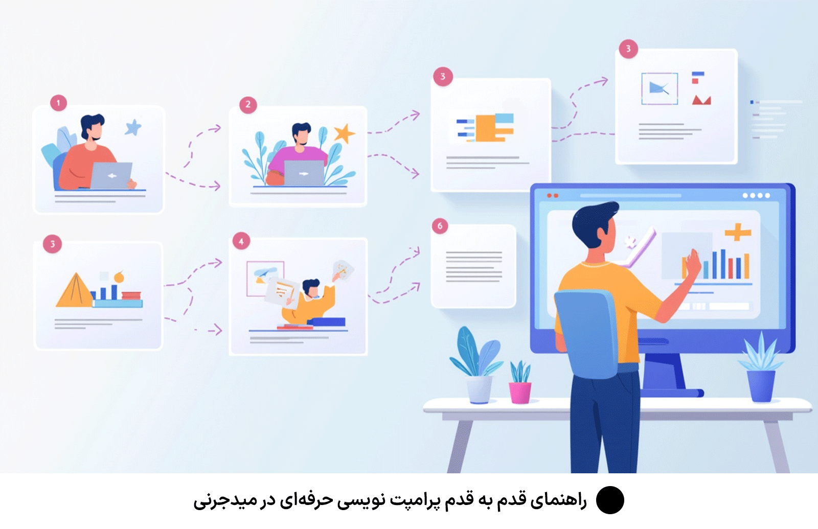 راهنمای قدم به قدم پرامپت نویسی حرفه‌ای در میدجرنی