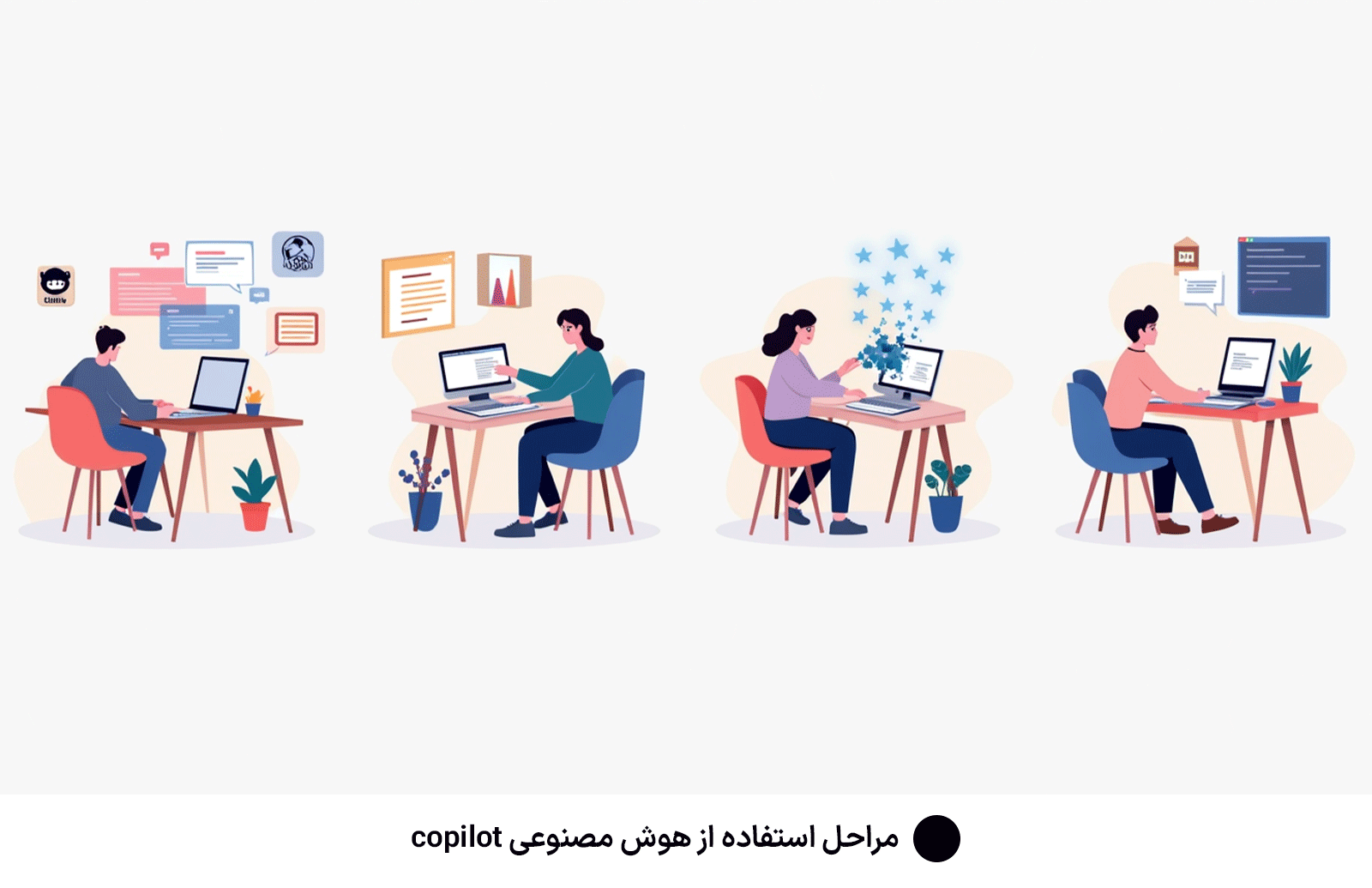 مراحل استفاده از هوش مصنوعی copilot