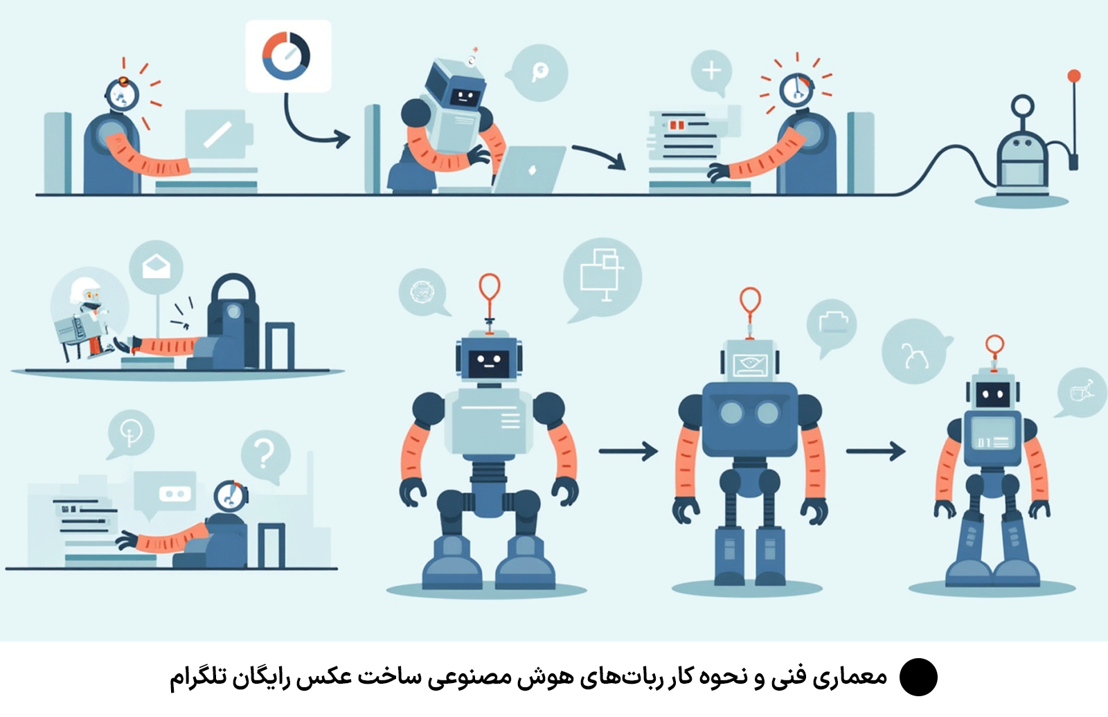 معماری فنی و نحوه کار ربات‌های هوش مصنوعی ساخت عکس رایگان تلگرام