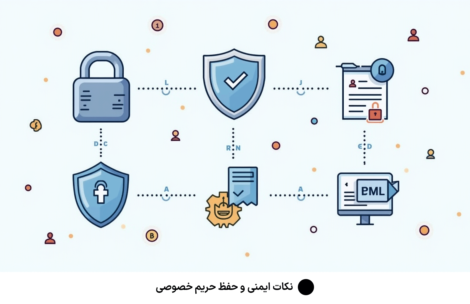 نکات ایمنی و حفظ حریم خصوصی