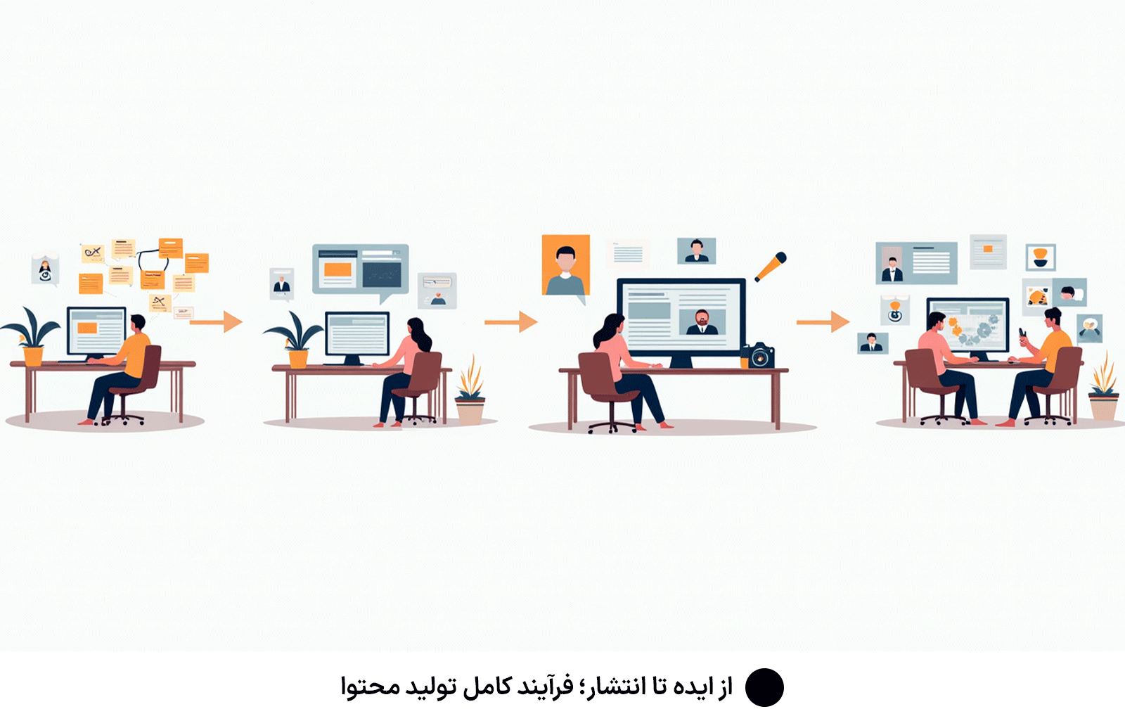 از ایده تا انتشار؛ فرآیند کامل تولید محتوا