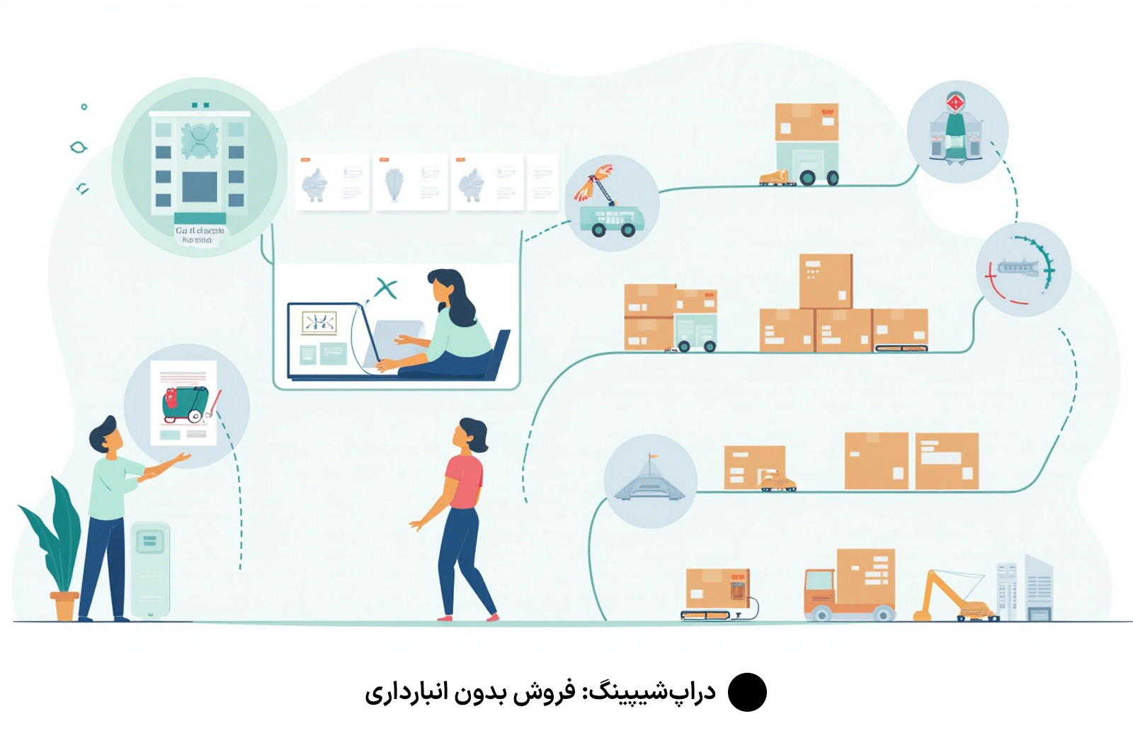 دراپ‌شیپینگ: فروش بدون انبارداری