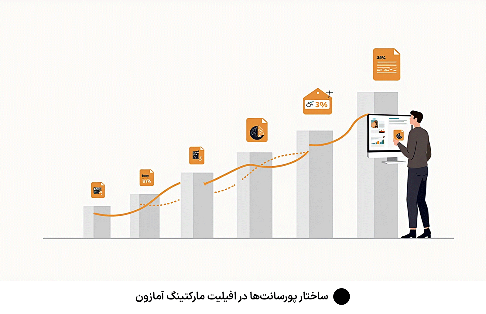 ساختار پورسانت‌ها در افیلیت مارکتینگ آمازون