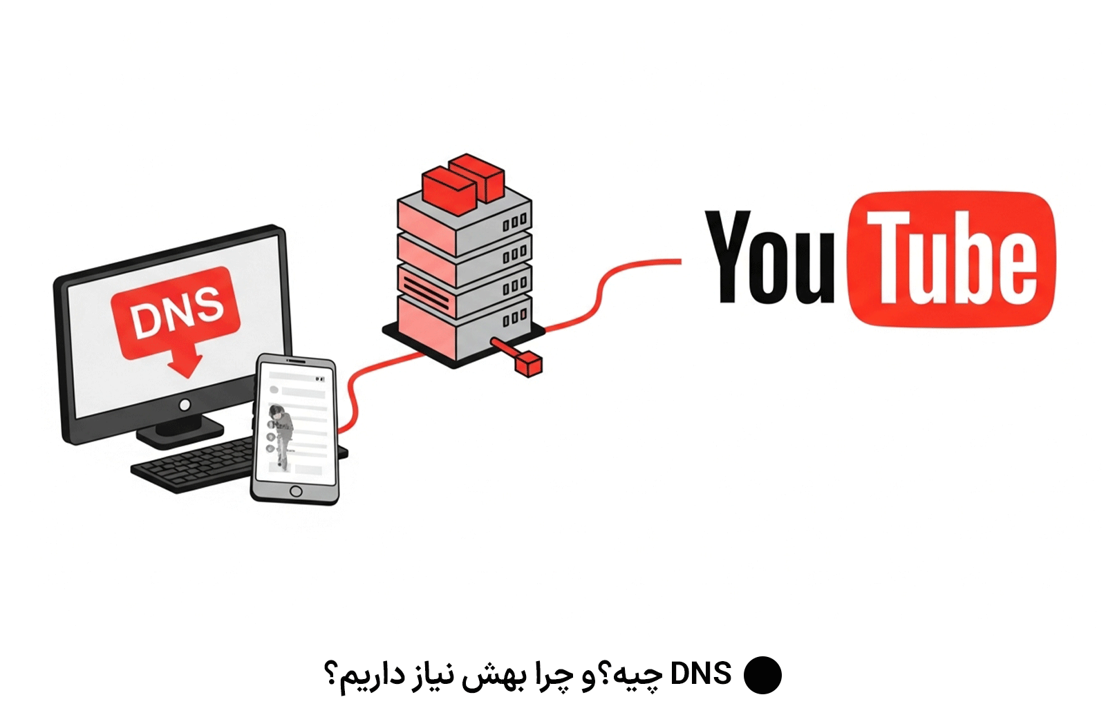 DNS چیه؟و چرا بهش نیاز داریم؟