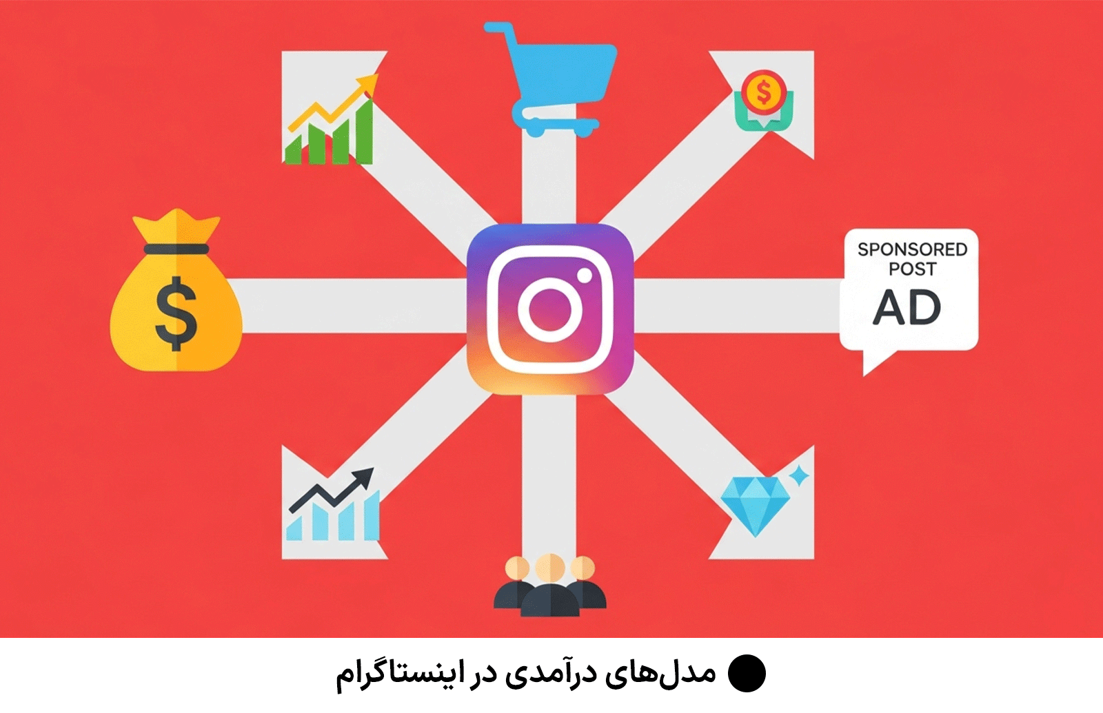 مدل‌های درآمدی در اینستاگرام