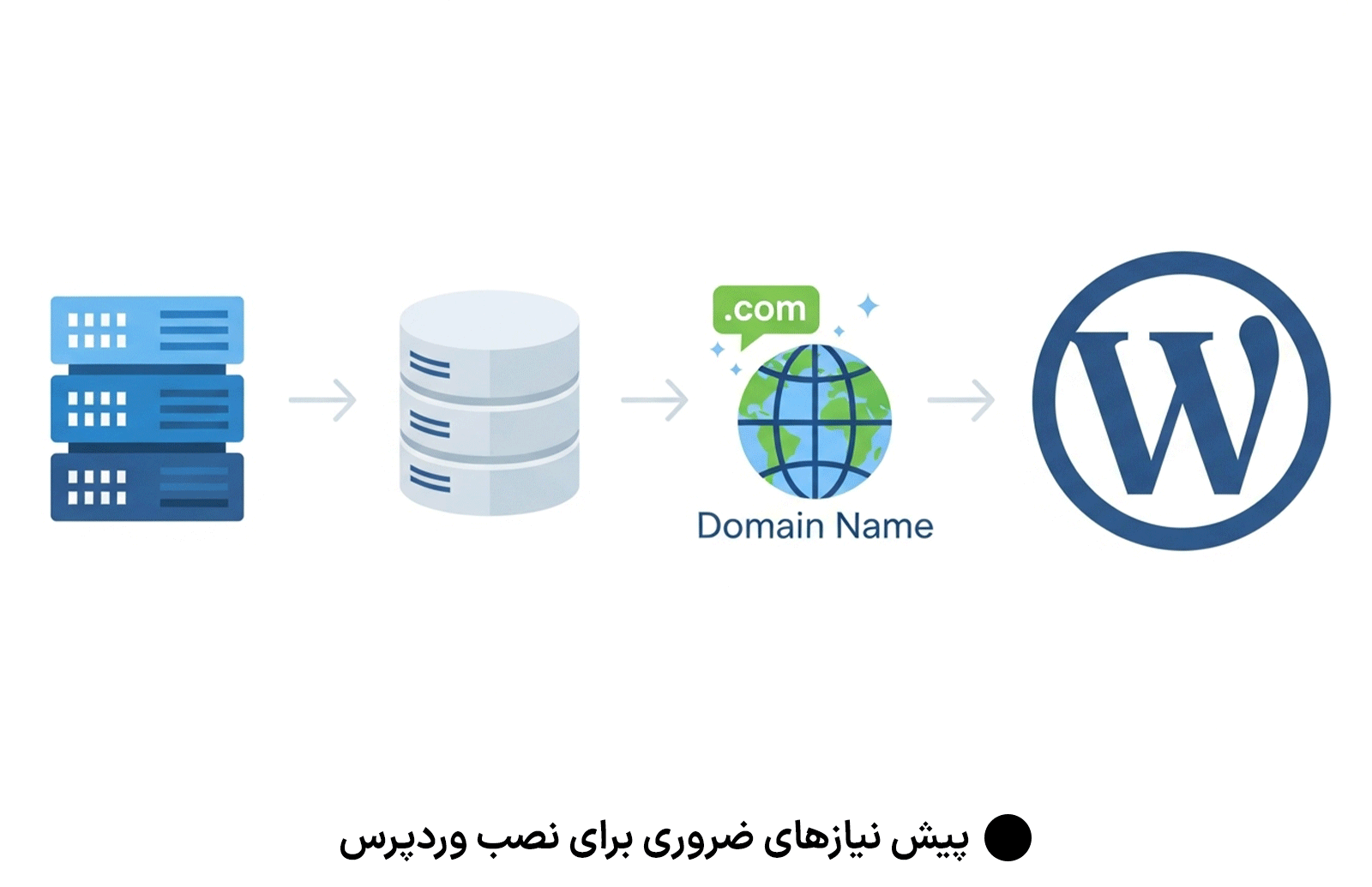 افزونه های کمکی برای یوتیوب برای مبتدیان