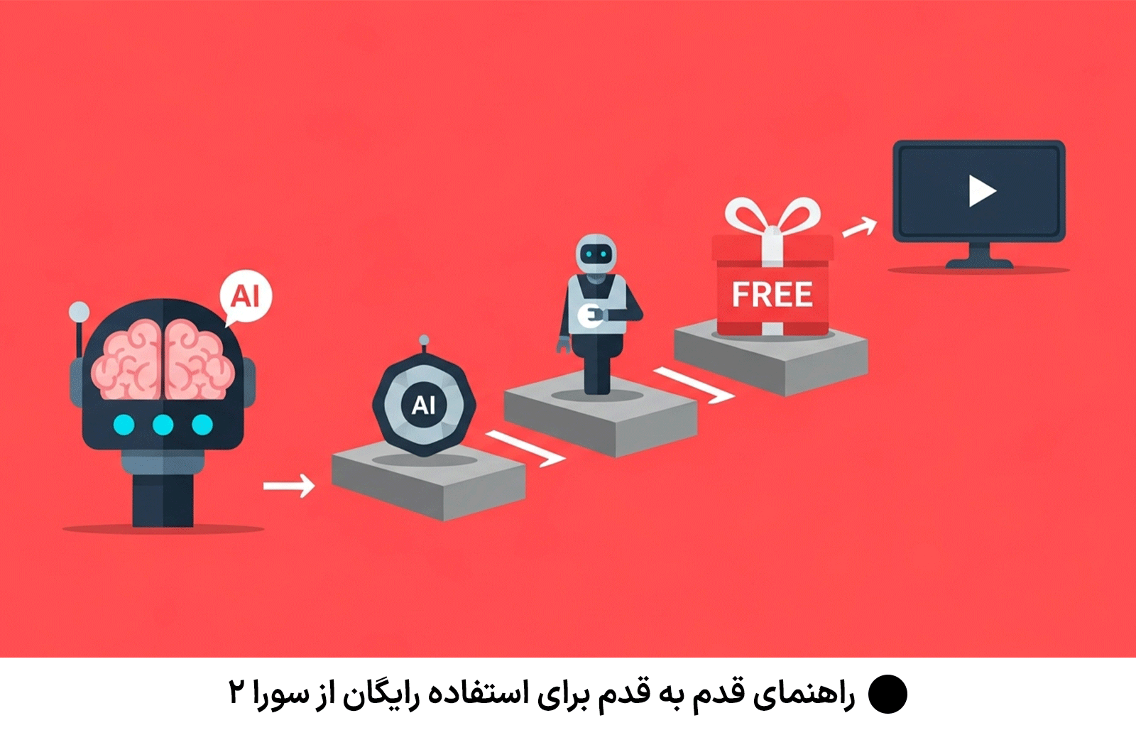 راهنمای قدم به قدم برای استفاده رایگان از سورا 2