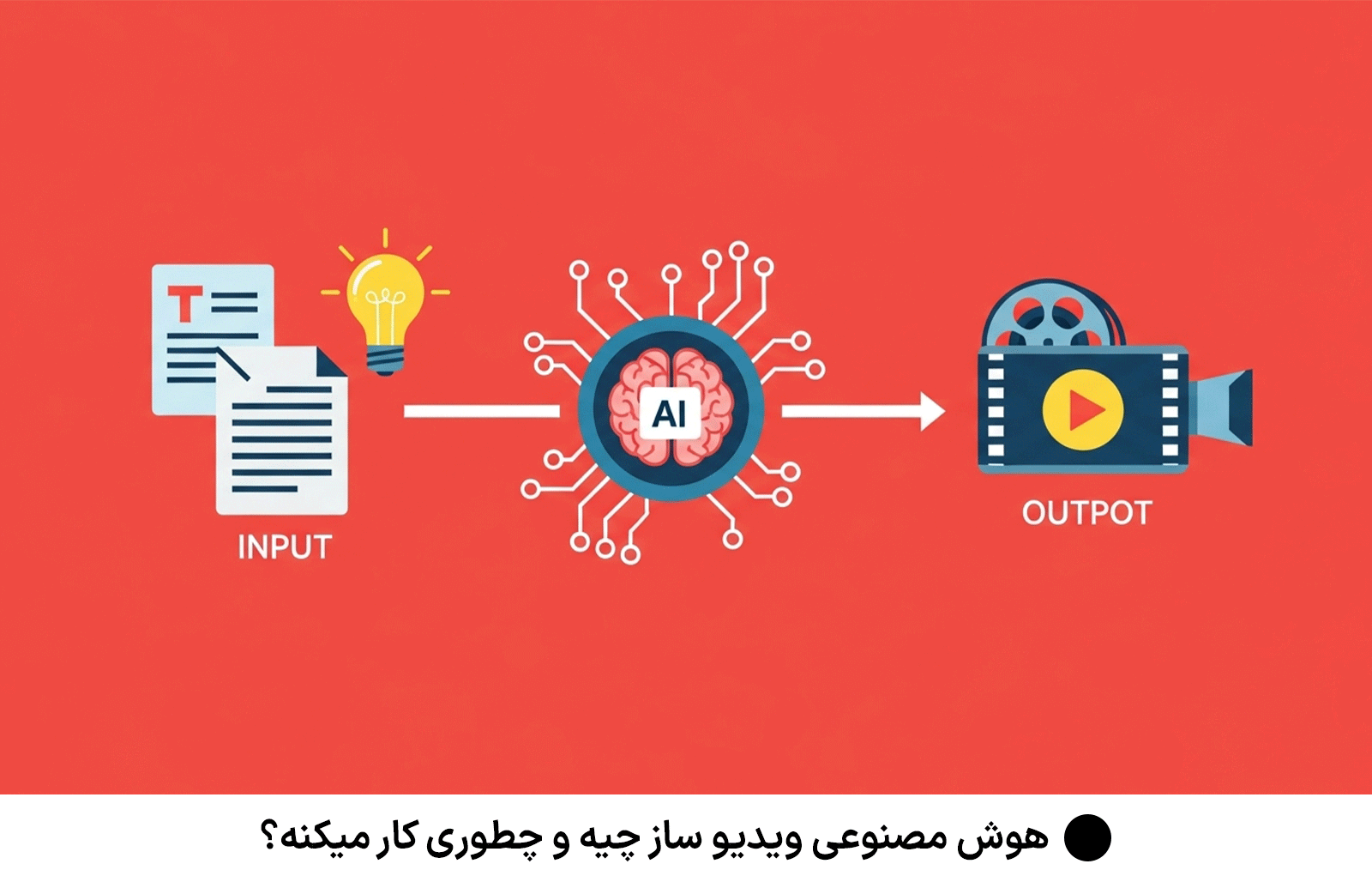 هوش مصنوعی ویدیو ساز چیه و چطوری کار میکنه؟