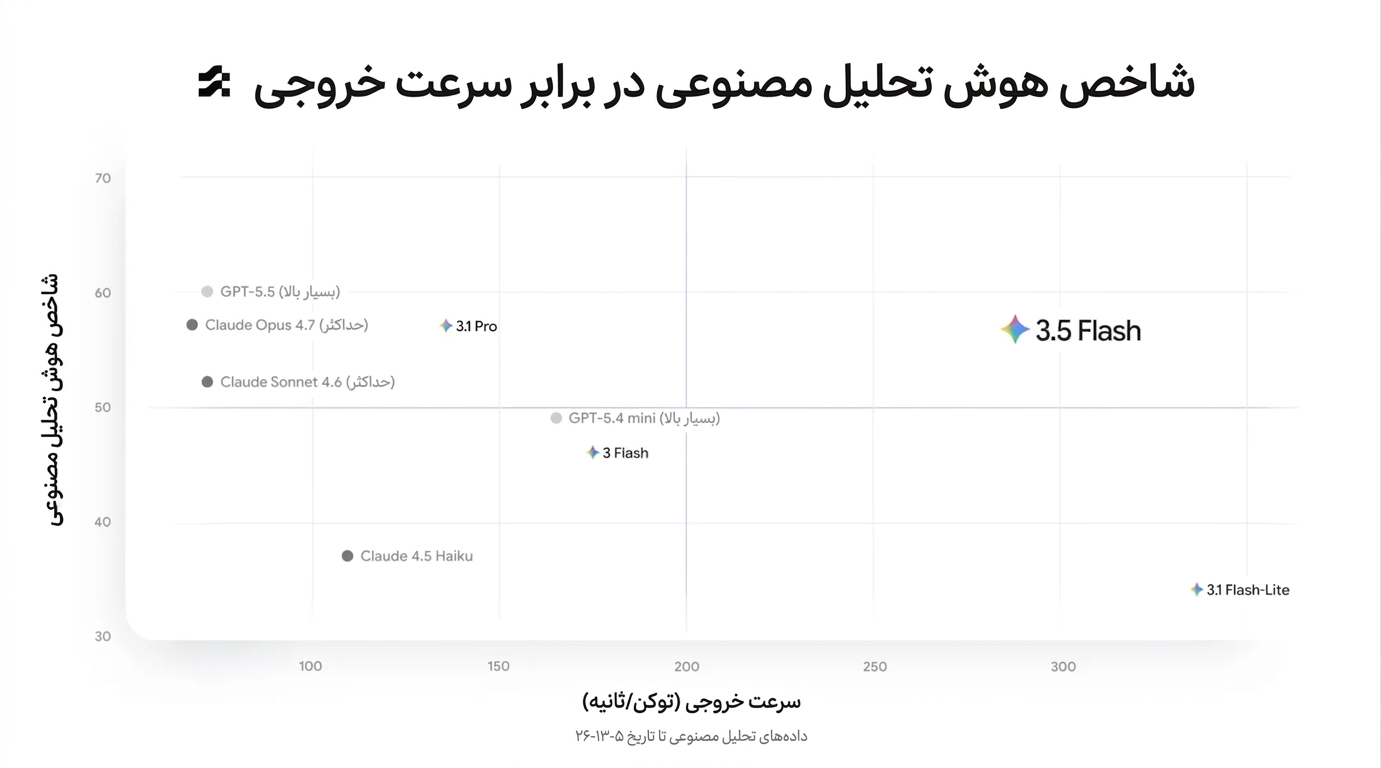 مناسب برای اتوماسیون وظایف پیچیده